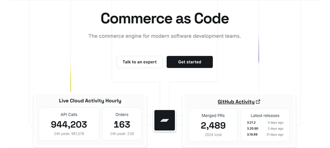 Best Ecommerce Platforms in 2025 for Every Business Type, Recommended: Saleor 