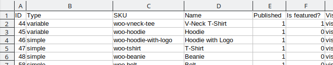 Adding Products to WooCommerce, Opening and Editing the CSV File 2
