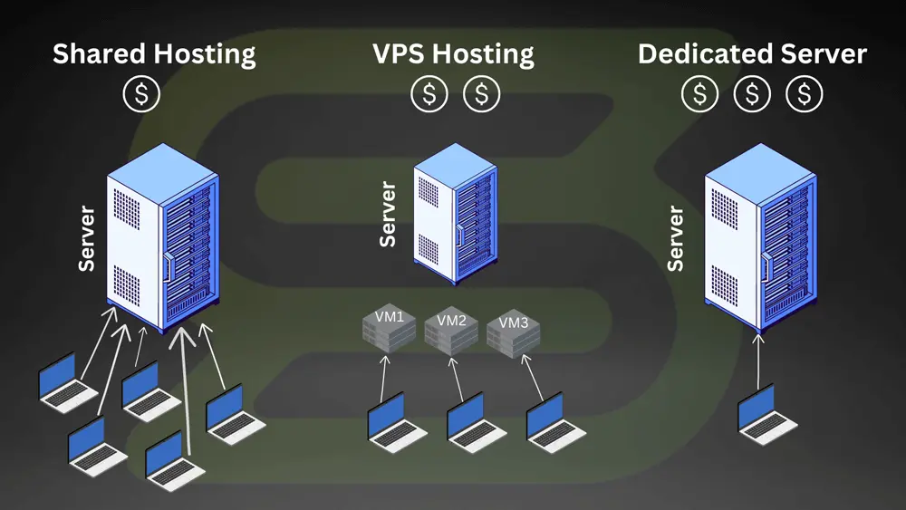 How to Choose the Right Joomla Hosting Provider, Website Hosting Solutions