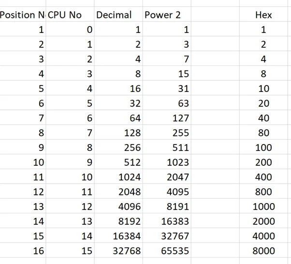 MetaTrader 4 Forex VPS Fix: Real Case Study, The Solution  15
