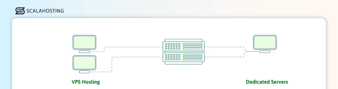 What is a VPS and How Does it Work, VPS Hosting vs. Dedicated Servers