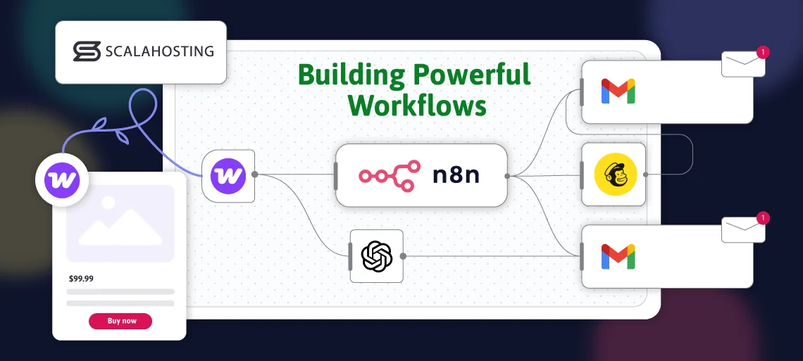 What is n8n?, n8n Automation: Building Powerful Workflows
