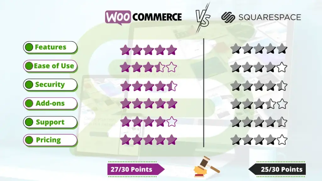 WooCommerce vs Squarespace: Full Comparison, WooCommerce vs Squarespace: A Head-to-Head Comparison