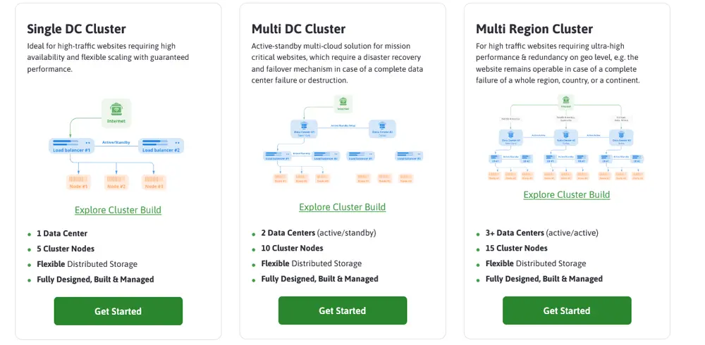 What Is the Difference Between VPS and Cloud Hosting?, How to Choose The Right Cloud Hosting Service For You?