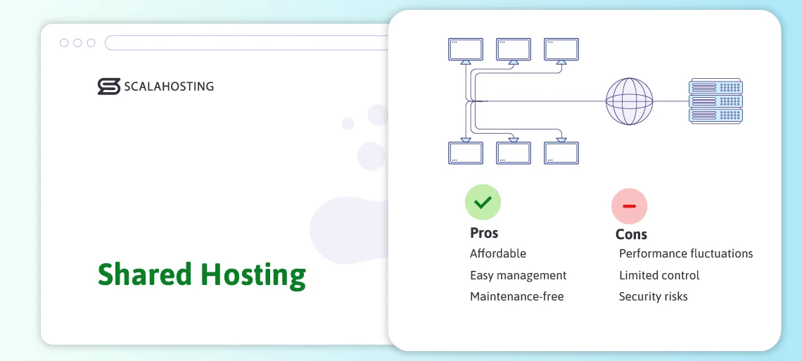 VPS vs Shared Hosting, Shared Hosting Use Cases