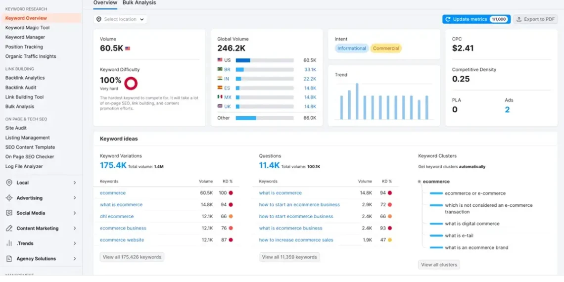 How to optimize your OpenCart store for SEO How to optimize your OpenCart store for SEO, Tools for Keyword Research