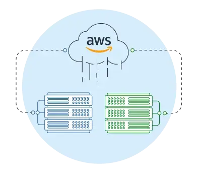 What is AWS Cloud Security? How Does it Work?