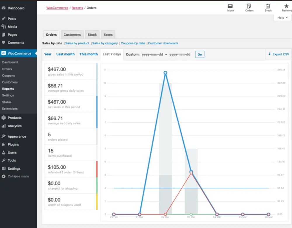 Maximizing WooCommerce Reports: A How-To Guide, What are WooCommerce Reports and How Do They Work?
