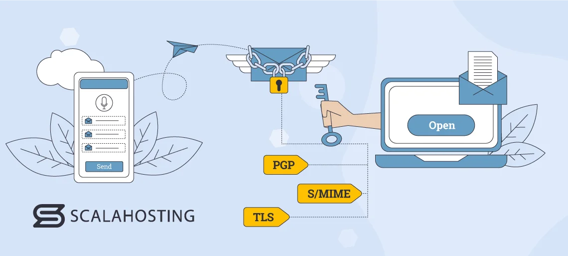 Securing Communication: The Importance of Email Encryption, How Email Encryption Works