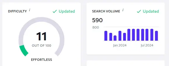 Get More Traffic To Your WordPress Website Get More Traffic To Your WordPress Website, Content Plan