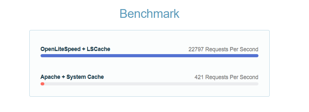 LiteSpeed Web Server: 5 Reasons to Make the Switch, LiteSpeed Advantages