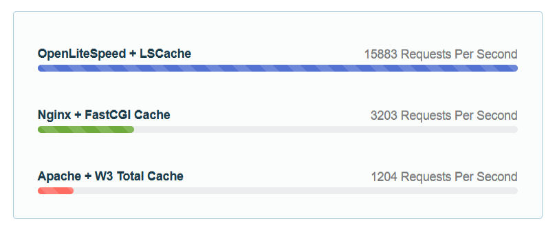 LiteSpeed Web Server: 5 Reasons to Make the Switch, LiteSpeed Advantages 2