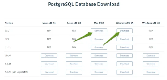 Manage PostgreSQL via CLI Full Guide, Creating PostgreSQL Users
