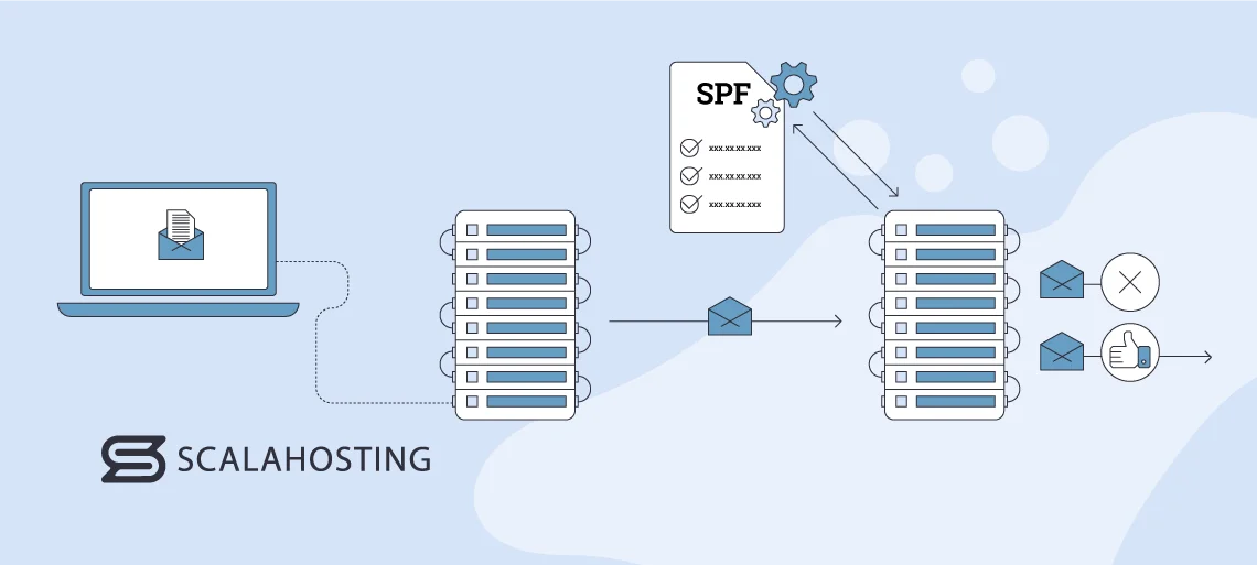 SPF DKIM DMARC Setup: Boost Email Deliverability, Sender Policy Framework (SPF) Explained
