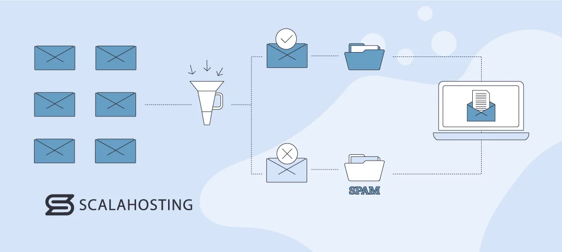 Emails Going to Spam: Fix Hosting Issues, Spam Filters: How Do They Work?