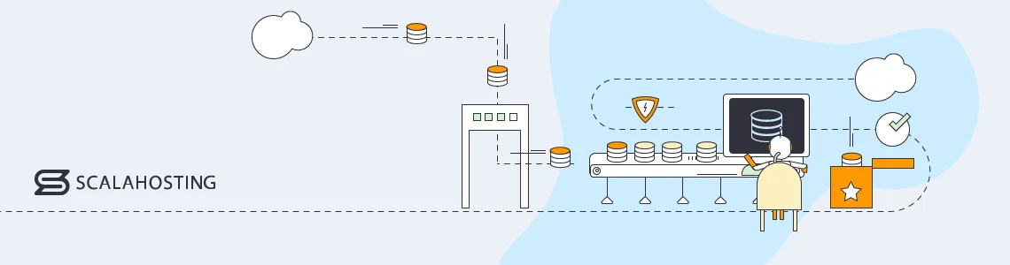 Managed AWS Cloud Benefits Explained, Security