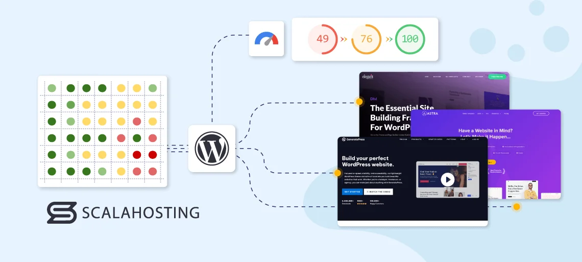 Best WordPress Themes for SEO & Benchmarks, Why Performance Matters and How to Improve It
