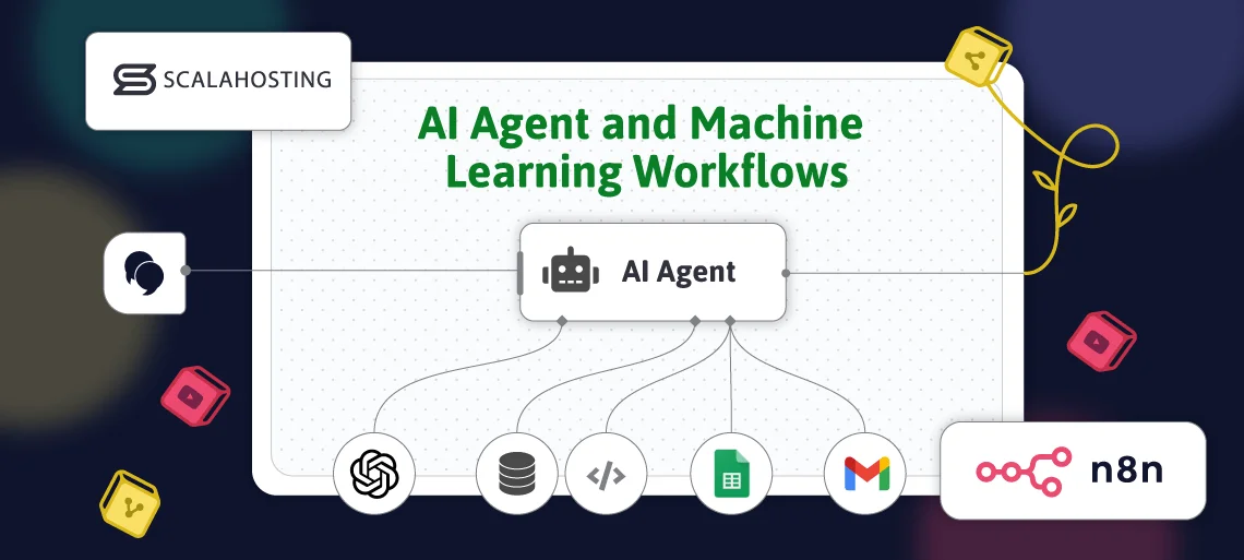 What is n8n?, Integrating AI with n8n: n8n AI Agent and Machine Learning Workflows